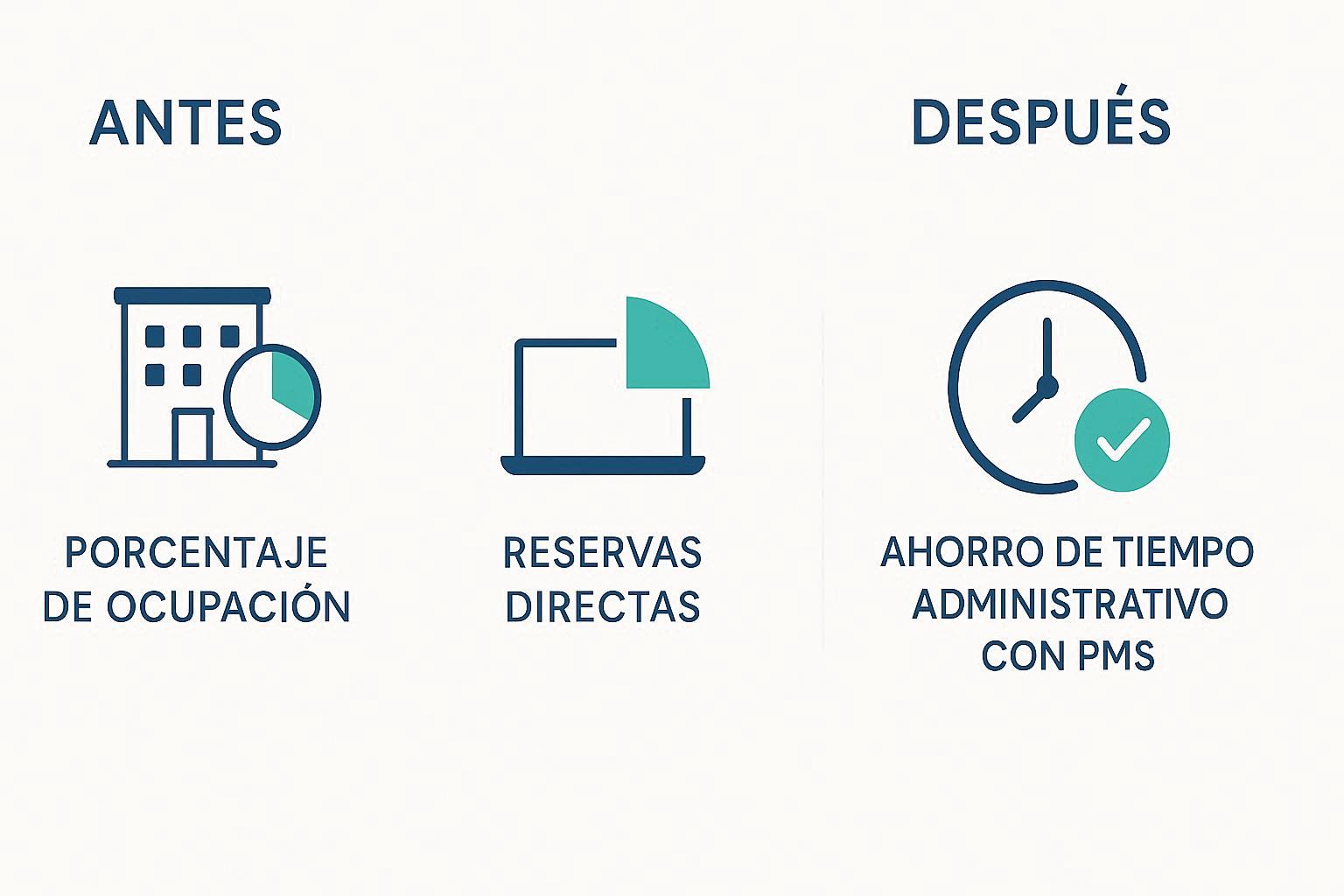 Caso de éxito: cómo un hotel pequeño mejoró su ocupación con un PMS