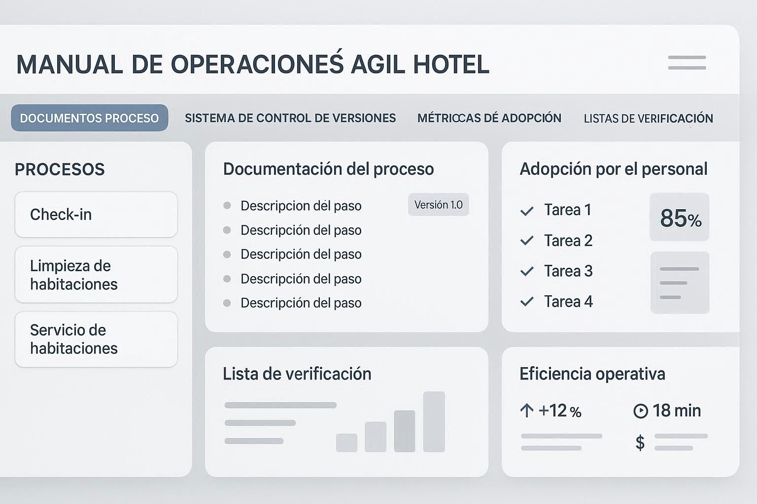 Manual operativo hotelero ágil: estructura mínima y adopción